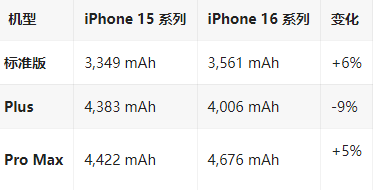 隆昌苹果16维修分享iPhone16/Pro系列机模再曝光