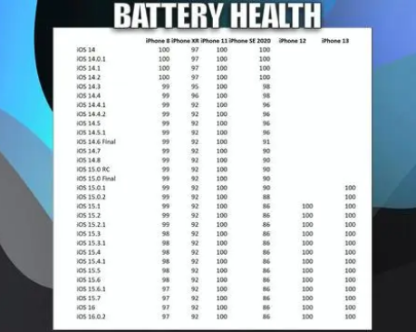 隆昌苹果手机维修分享iOS16.0.2值得升级吗 