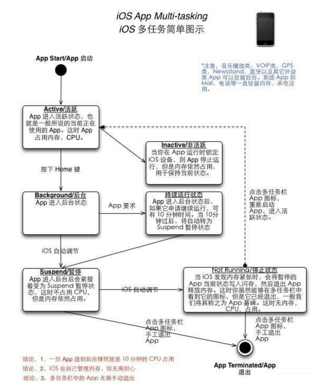 隆昌苹果手机维修分享iPhone 为什么不加大内存 