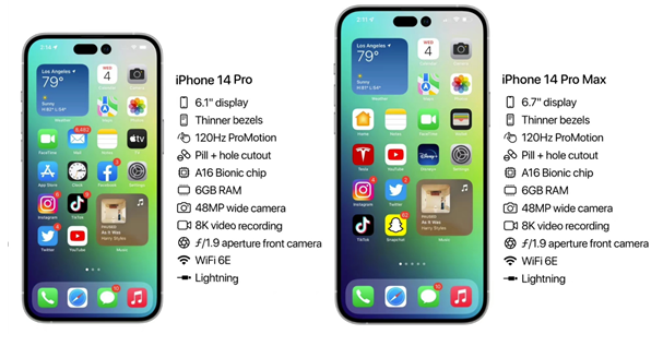 隆昌苹果14维修分享iPhone 14具体参数汇总 