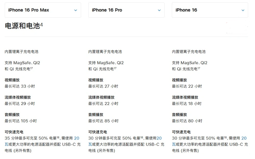 隆昌苹果手机维修分享 iPhone 16 目前实测充电峰值功率不超过 39W 