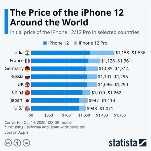 隆昌苹果手机维修分享哪个购买iPhone 12/12 Pro更便宜 